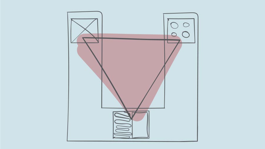 U shaped kitchen working triangle